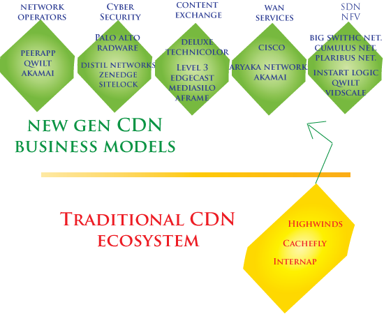 2015 CDN Business Models