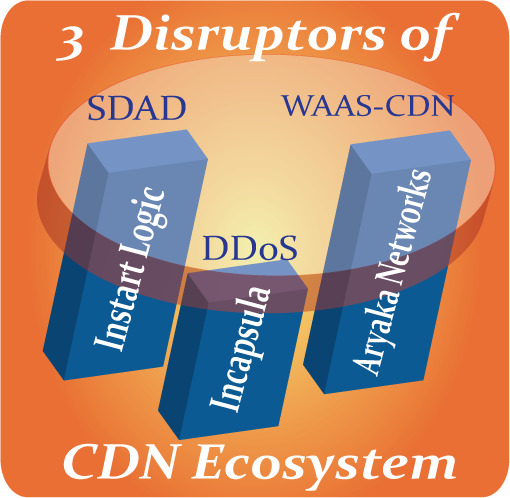 CDN Disruptors