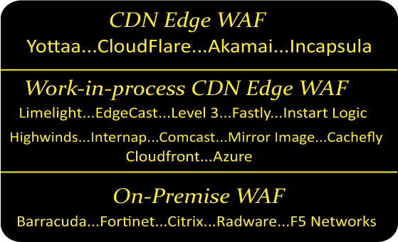 CDN Edge WAF
