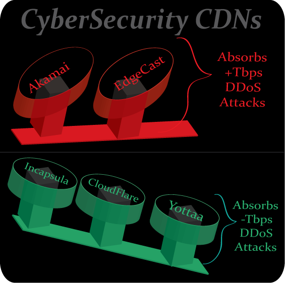 CyberSecurity CDN Diagram
