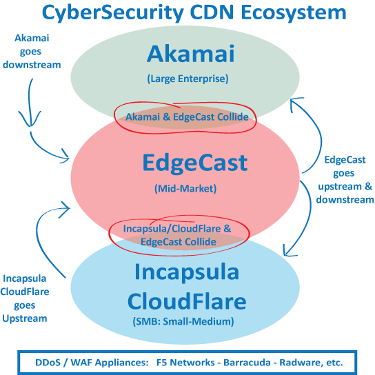 CyberSecurity CDN Diagram v2