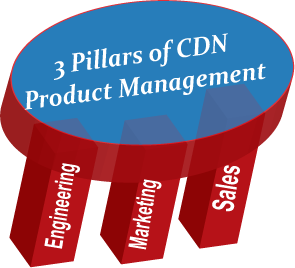 3 Pillars of CDN Product Management