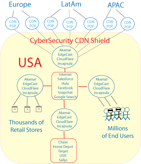 CyberSecurity CDN Shield