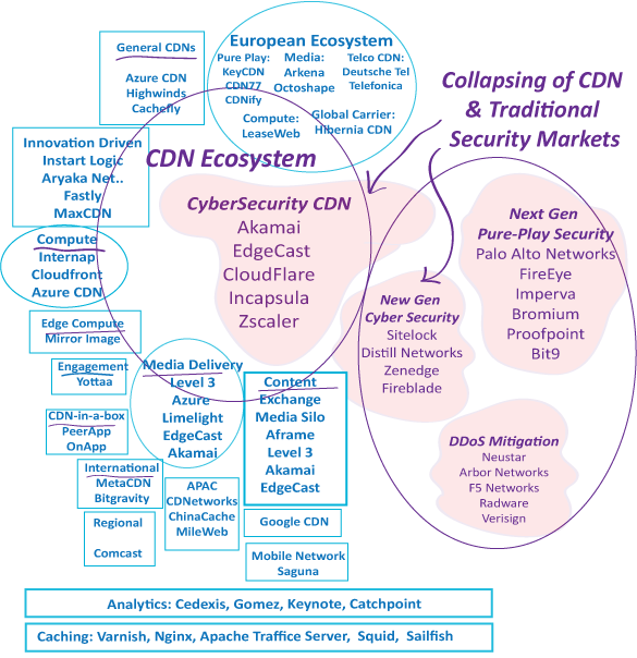 CDN Ecosystem Diagram 11
