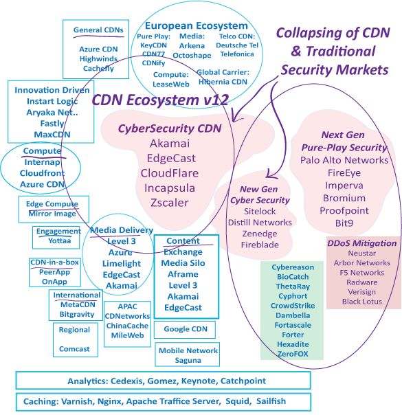 CDN Ecosystem Diagram 12