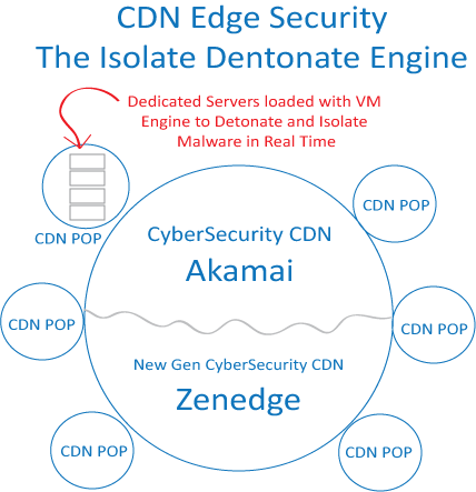 CDN Isolate Detonate Engine