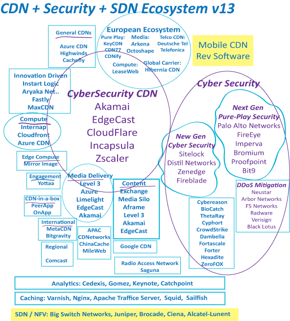 CDN Ecosystem Diagram 13