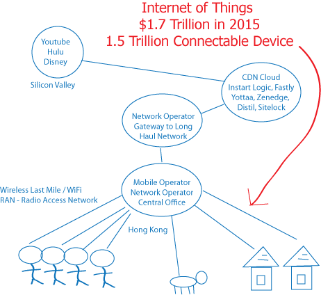 CDN and Internet of Things