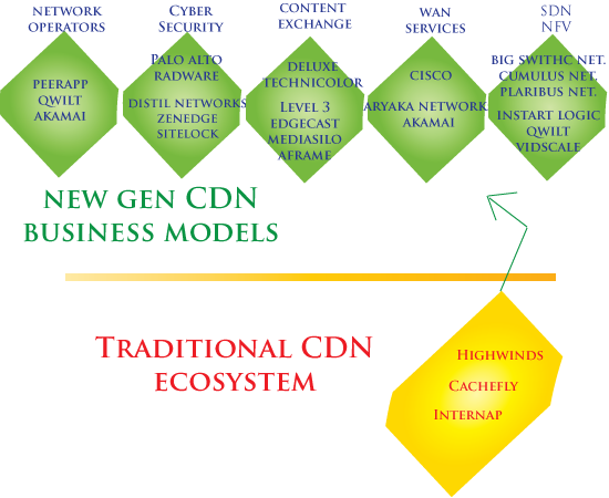 2015 CDN Business Models