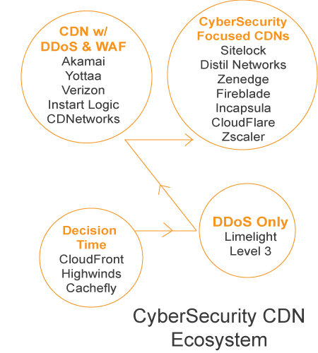 CyberSecurity-CDN-Ecosystem