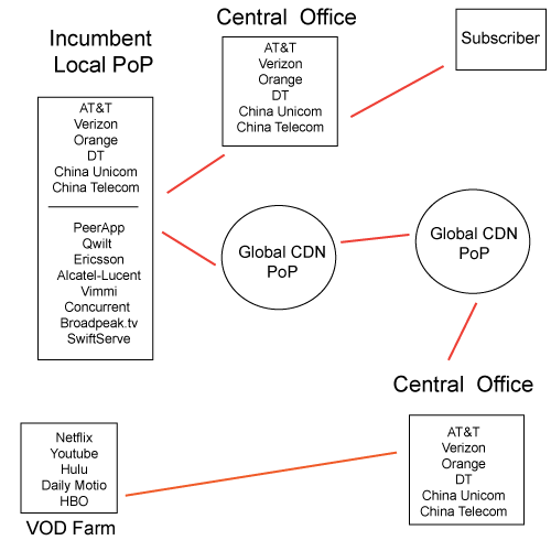 Transparent-Caching-Diagram