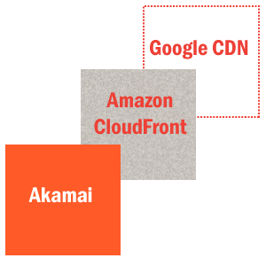 Akamai-vs-Google-CDN