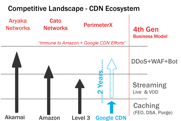 Google-CDN-vs-pureplaycdns