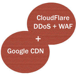 Google-CloudFlare