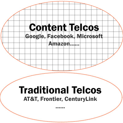 Content-Telcos